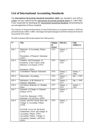 Ias List.pdf Accounting indian standards-international -ifrs (2) | DOCX