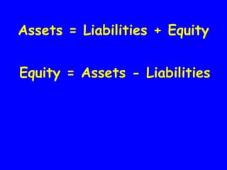 Assets = Liabilities + Equity


Equity = Assets - Liabilities
 