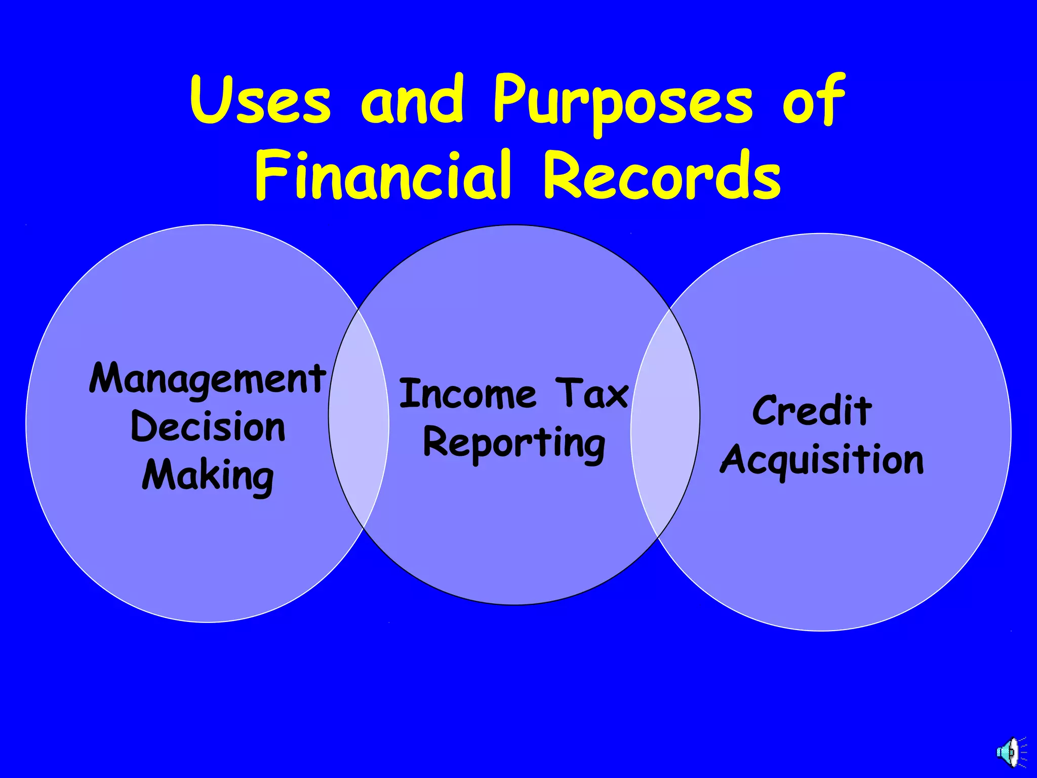 Uses and Purposes of
Financial Records
Management
Decision
Making

Income Tax
Reporting

Credit
Acquisition

 