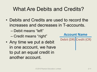 Accounting 1- Chapter 2.pdf