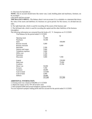 6
11. Provision for bad debt etc
NOTE: -On no account should items like motor vans, Land, building plant and machinery, furniture, etc
be recorded i
n the profit and loss account.
THE BALANCE SHEET: -The balance sheet is not an account. It is a schedule or a statement that shows
the value of the assets and liabilities of a business at a given period. For this reason, it is divided into (2)
sides.
1. The right-hand side, which is used for recording all the assets of the business and
2. The left-hand side, which is used for recording the capital and the other liabilities of the business.
EXAMPLE
The following information are extracted from the books of C. Y. Enterprises on 31/12/2020
Trial balance for the period ended 31/12/2020
N N
Opening stock 15,000
Purchases 54,500
Sales 100,000
Returns inwards 5,000
Returns outwards 8,000
Bad debts 2,500
Salaries and wages 5,000
Telephone expenses 3,000
Office rent 3,700
Stationary 2,000
Discounts 3,000 7,500
Capital 120,000
Bank loan 72,000
Creditors 23,700
Motor van 50,000
Fixtures 7,500
Furniture 20,000
Cash in hand 125,000
Cash at bank 5,000
Debtors 30,000
331,200 331,200
ADDITIONAL INFORMATION:
1. Closing stock was valued at N20,000 at 31/12/2020
2. Depreciate motor van by 10% 0f its book value
3. Rent prepaid N200 and accrued telephone expenses N320.
You are required to prepare trading profit and loss account for the period ended 31/12/2020.
 