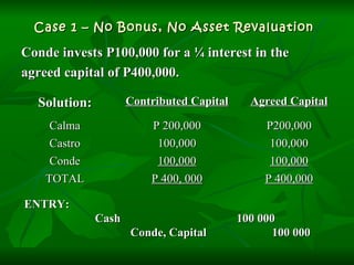 Case 1 – No Bonus, No Asset Revaluation Conde invests P100,000 for a ¼ interest in the agreed capital of P400,000. ENTRY: Cash 100 000 Conde, Capital 100 000 Solution: Contributed Capital Agreed Capital Calma P 200,000 P200,000 Castro 100,000 100,000 Conde 100,000 100,000 TOTAL P 400, 000 P 400,000 