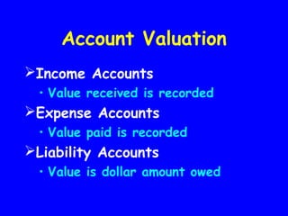 Account Valuation
Income Accounts
• Value received is recorded
Expense Accounts
• Value paid is recorded
Liability Accounts
• Value is dollar amount owed
 