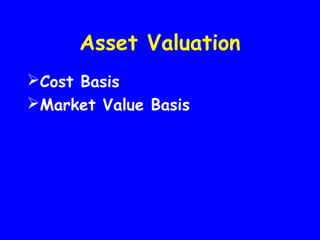 Asset Valuation
Cost Basis
Market Value Basis
 