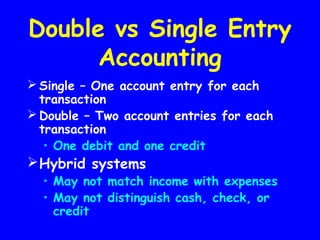 Double vs Single Entry
Accounting
 Single – One account entry for each
transaction
 Double – Two account entries for each
transaction
• One debit and one credit
Hybrid systems
• May not match income with expenses
• May not distinguish cash, check, or
credit
 