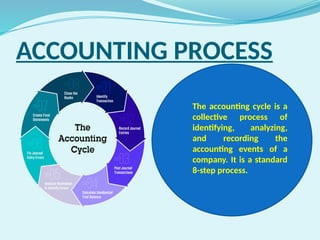 ACCOUNTING (2).pptx is helpfull for student to understand | PPTX
