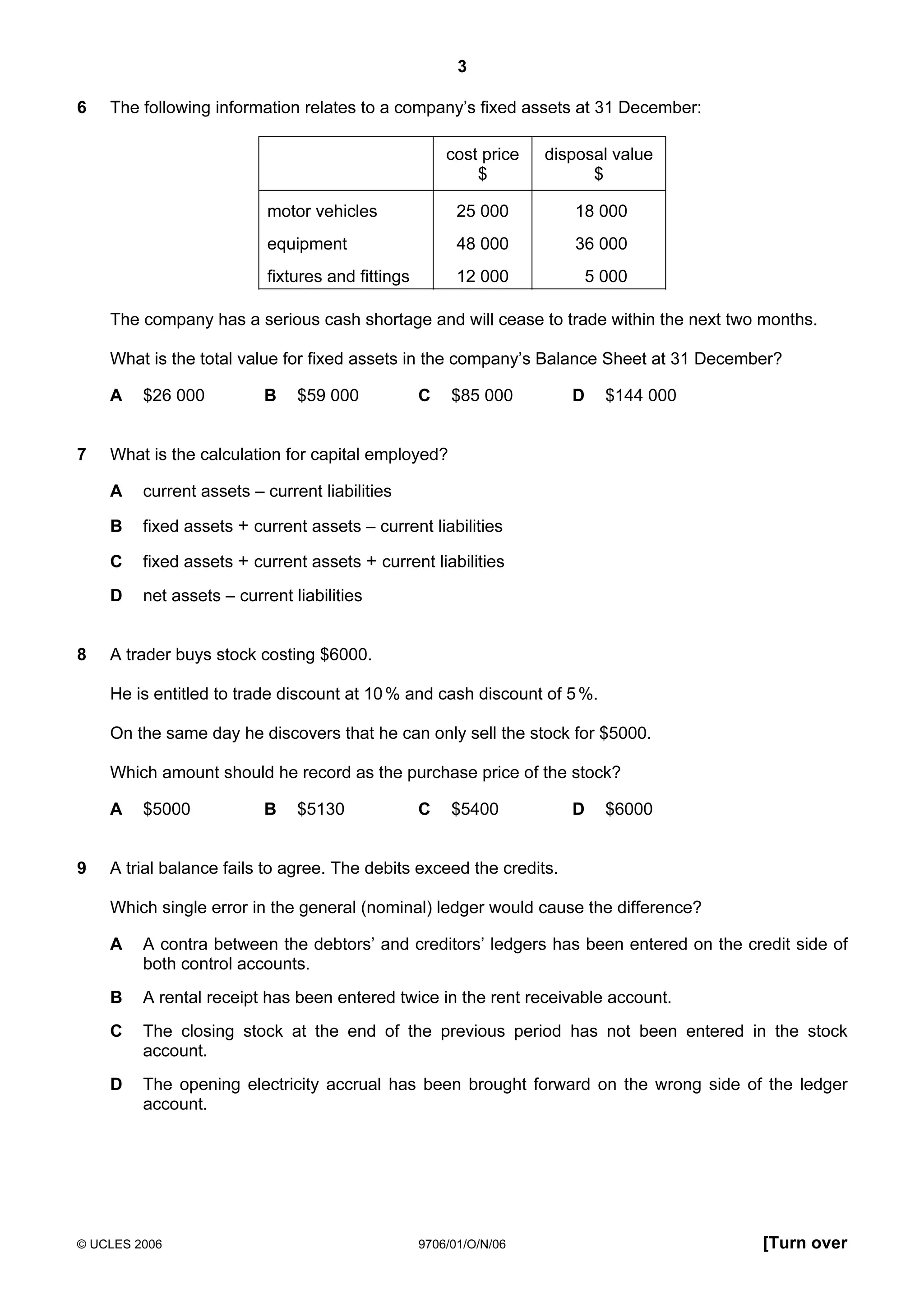 3
© UCLES 2006 9706/01/O/N/06 [Turn over
6 The following information relates to a company’s fixed assets at 31 December:
cost price
$
disposal value
$
motor vehicles 25 000 18 000
equipment 48 000 36 000
fixtures and fittings 12 000 5 000
The company has a serious cash shortage and will cease to trade within the next two months.
What is the total value for fixed assets in the company’s Balance Sheet at 31 December?
A $26 000 B $59 000 C $85 000 D $144 000
7 What is the calculation for capital employed?
A current assets – current liabilities
B fixed assets + current assets – current liabilities
C fixed assets + current assets + current liabilities
D net assets – current liabilities
8 A trader buys stock costing $6000.
He is entitled to trade discount at 10% and cash discount of 5%.
On the same day he discovers that he can only sell the stock for $5000.
Which amount should he record as the purchase price of the stock?
A $5000 B $5130 C $5400 D $6000
9 A trial balance fails to agree. The debits exceed the credits.
Which single error in the general (nominal) ledger would cause the difference?
A A contra between the debtors’ and creditors’ ledgers has been entered on the credit side of
both control accounts.
B A rental receipt has been entered twice in the rent receivable account.
C The closing stock at the end of the previous period has not been entered in the stock
account.
D The opening electricity accrual has been brought forward on the wrong side of the ledger
account.
 