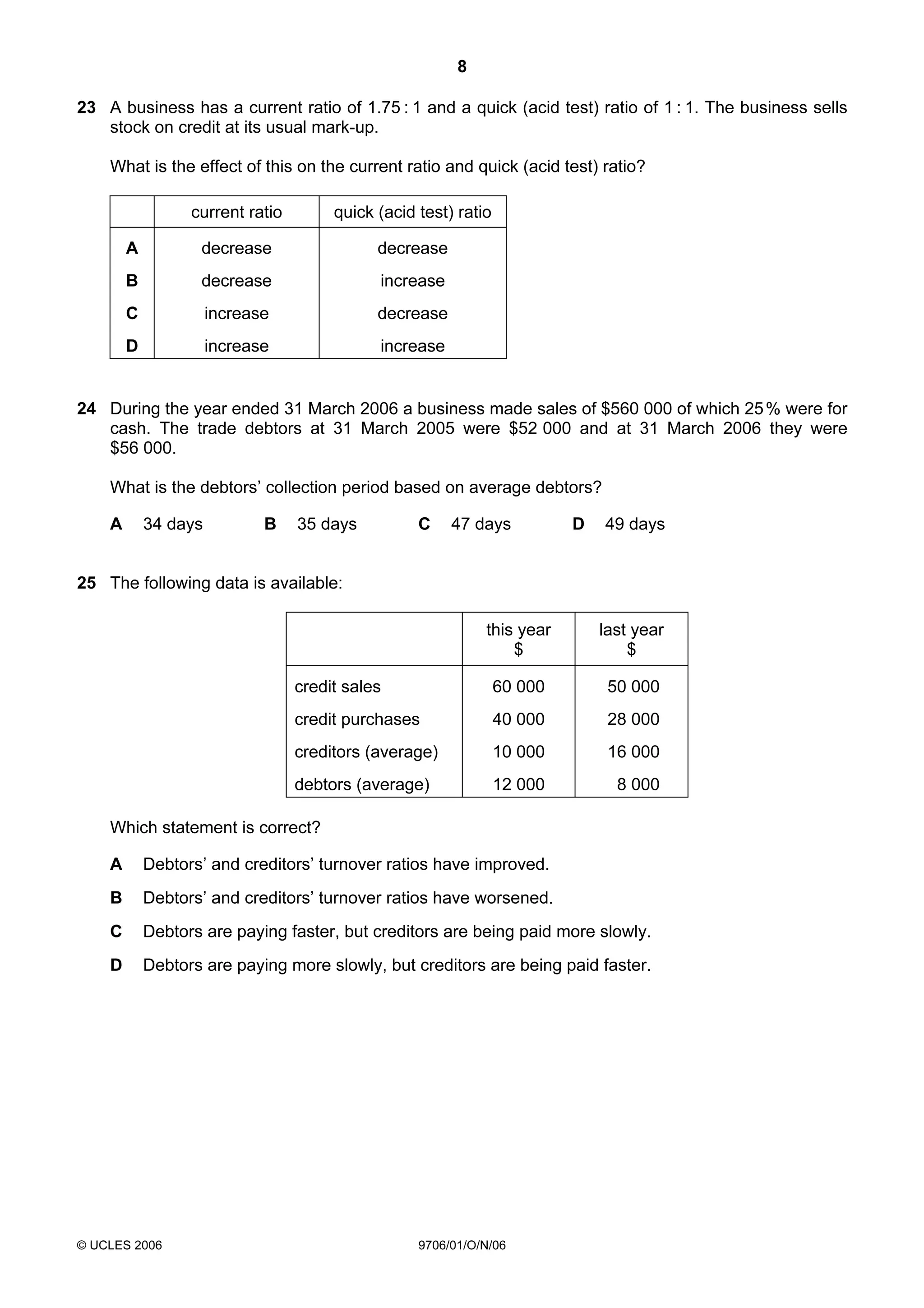 8
© UCLES 2006 9706/01/O/N/06
23 A business has a current ratio of 1.75 : 1 and a quick (acid test) ratio of 1 : 1. The business sells
stock on credit at its usual mark-up.
What is the effect of this on the current ratio and quick (acid test) ratio?
current ratio quick (acid test) ratio
A decrease decrease
B decrease increase
C increase decrease
D increase increase
24 During the year ended 31 March 2006 a business made sales of $560 000 of which 25% were for
cash. The trade debtors at 31 March 2005 were $52 000 and at 31 March 2006 they were
$56 000.
What is the debtors’ collection period based on average debtors?
A 34 days B 35 days C 47 days D 49 days
25 The following data is available:
this year
$
last year
$
credit sales 60 000 50 000
credit purchases 40 000 28 000
creditors (average) 10 000 16 000
debtors (average) 12 000 8 000
Which statement is correct?
A Debtors’ and creditors’ turnover ratios have improved.
B Debtors’ and creditors’ turnover ratios have worsened.
C Debtors are paying faster, but creditors are being paid more slowly.
D Debtors are paying more slowly, but creditors are being paid faster.
 