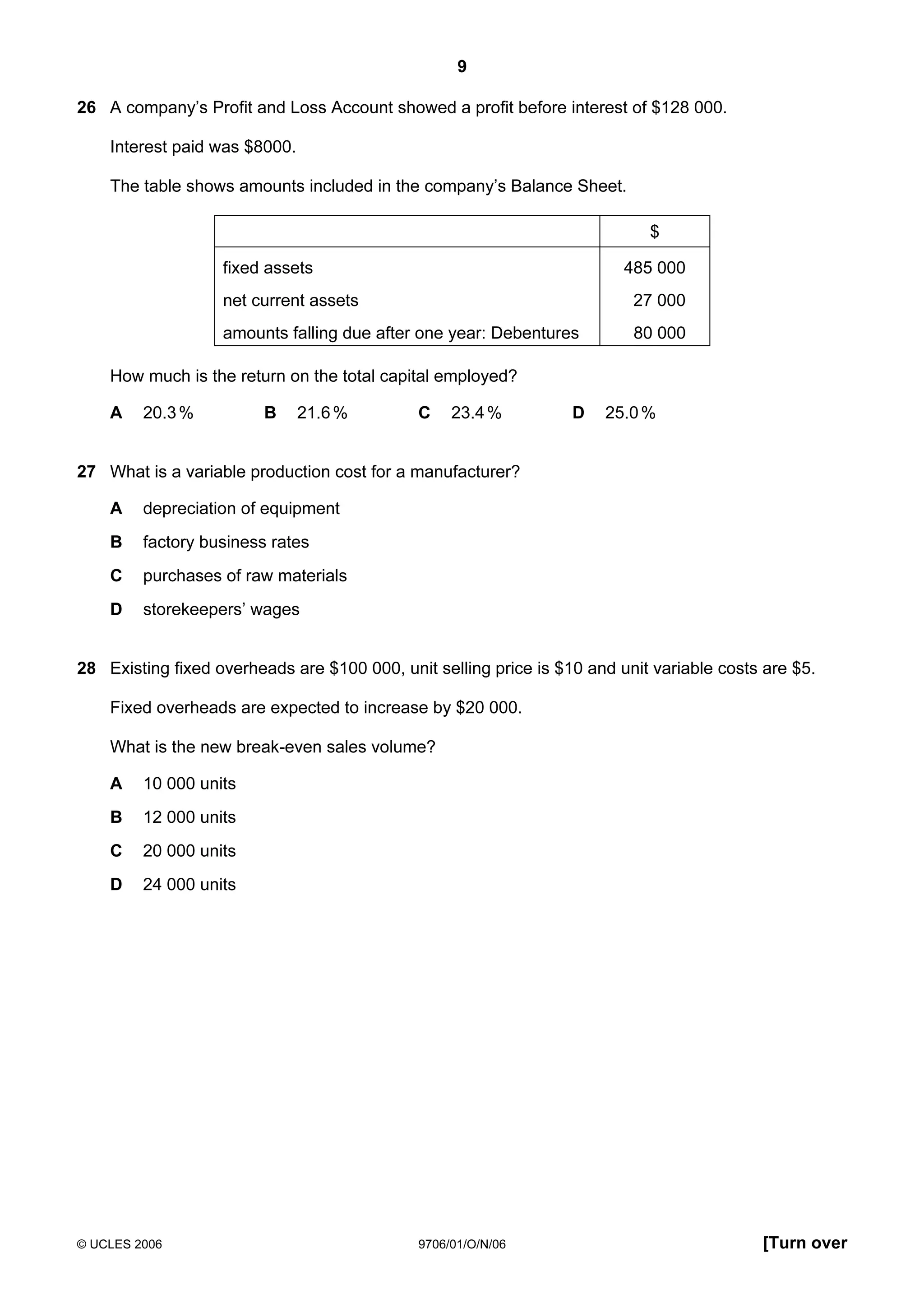 9
© UCLES 2006 9706/01/O/N/06 [Turn over
26 A company’s Profit and Loss Account showed a profit before interest of $128 000.
Interest paid was $8000.
The table shows amounts included in the company’s Balance Sheet.
$
fixed assets 485 000
net current assets 27 000
amounts falling due after one year: Debentures 80 000
How much is the return on the total capital employed?
A 20.3% B 21.6% C 23.4% D 25.0%
27 What is a variable production cost for a manufacturer?
A depreciation of equipment
B factory business rates
C purchases of raw materials
D storekeepers’ wages
28 Existing fixed overheads are $100 000, unit selling price is $10 and unit variable costs are $5.
Fixed overheads are expected to increase by $20 000.
What is the new break-even sales volume?
A 10 000 units
B 12 000 units
C 20 000 units
D 24 000 units
 