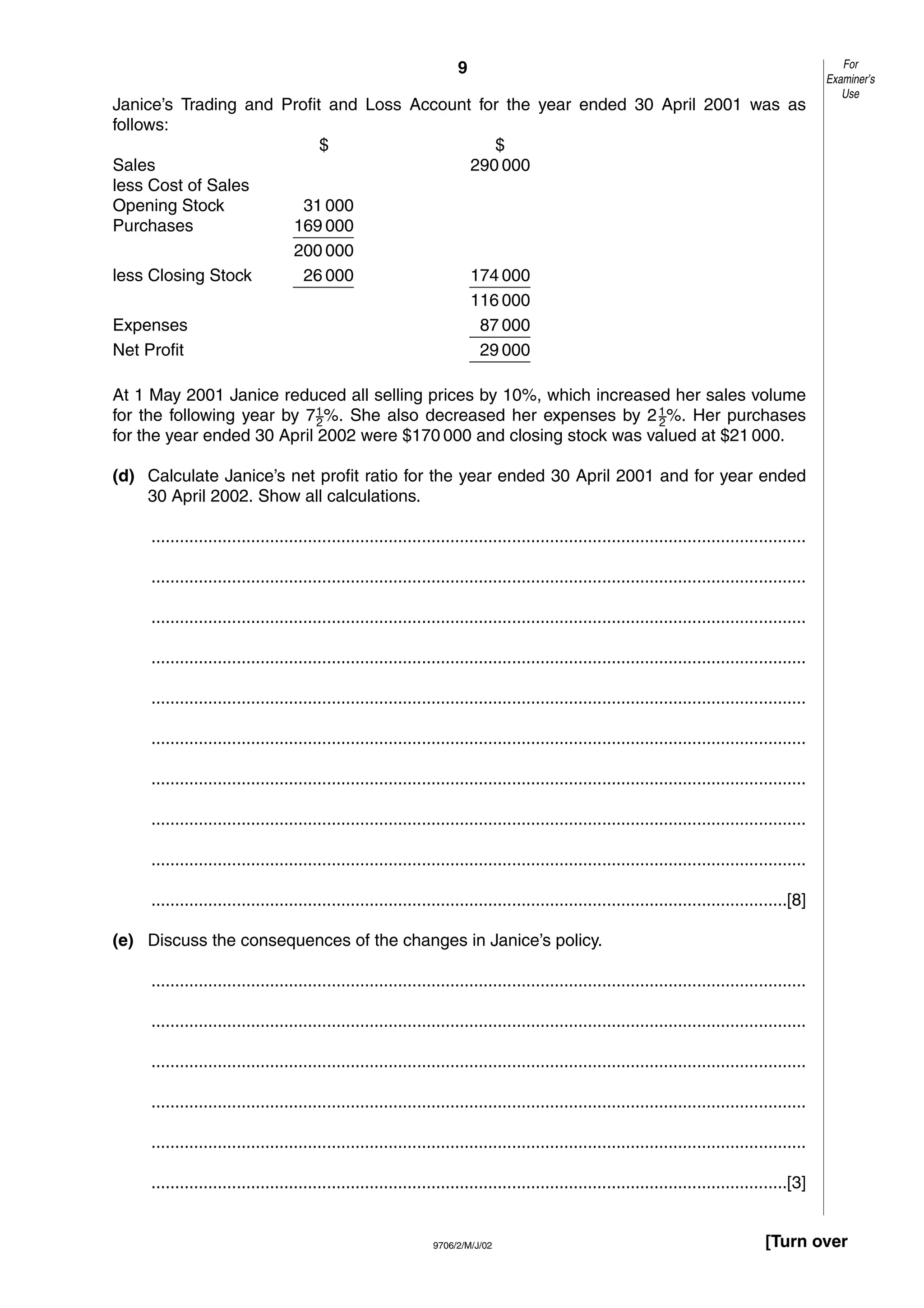 9
9706/2/M/J/02 [Turn over
Janice’s Trading and Profit and Loss Account for the year ended 30 April 2001 was as
follows:
$ $
Sales 290 000
less Cost of Sales
Opening Stock 31 000
Purchases 169 000_______
200 000
less Closing Stock 26 000 174 000_______ _______
116 000
Expenses 87 000_______
Net Profit 29 000_______
At 1 May 2001 Janice reduced all selling prices by 10%, which increased her sales volume
for the following year by 71–2%. She also decreased her expenses by 21–2%. Her purchases
for the year ended 30 April 2002 were $170 000 and closing stock was valued at $21 000.
(d) Calculate Janice’s net profit ratio for the year ended 30 April 2001 and for year ended
30 April 2002. Show all calculations.
..........................................................................................................................................
..........................................................................................................................................
..........................................................................................................................................
..........................................................................................................................................
..........................................................................................................................................
..........................................................................................................................................
..........................................................................................................................................
..........................................................................................................................................
..........................................................................................................................................
......................................................................................................................................[8]
(e) Discuss the consequences of the changes in Janice’s policy.
..........................................................................................................................................
..........................................................................................................................................
..........................................................................................................................................
..........................................................................................................................................
..........................................................................................................................................
......................................................................................................................................[3]
For
Examiner’s
Use
 
