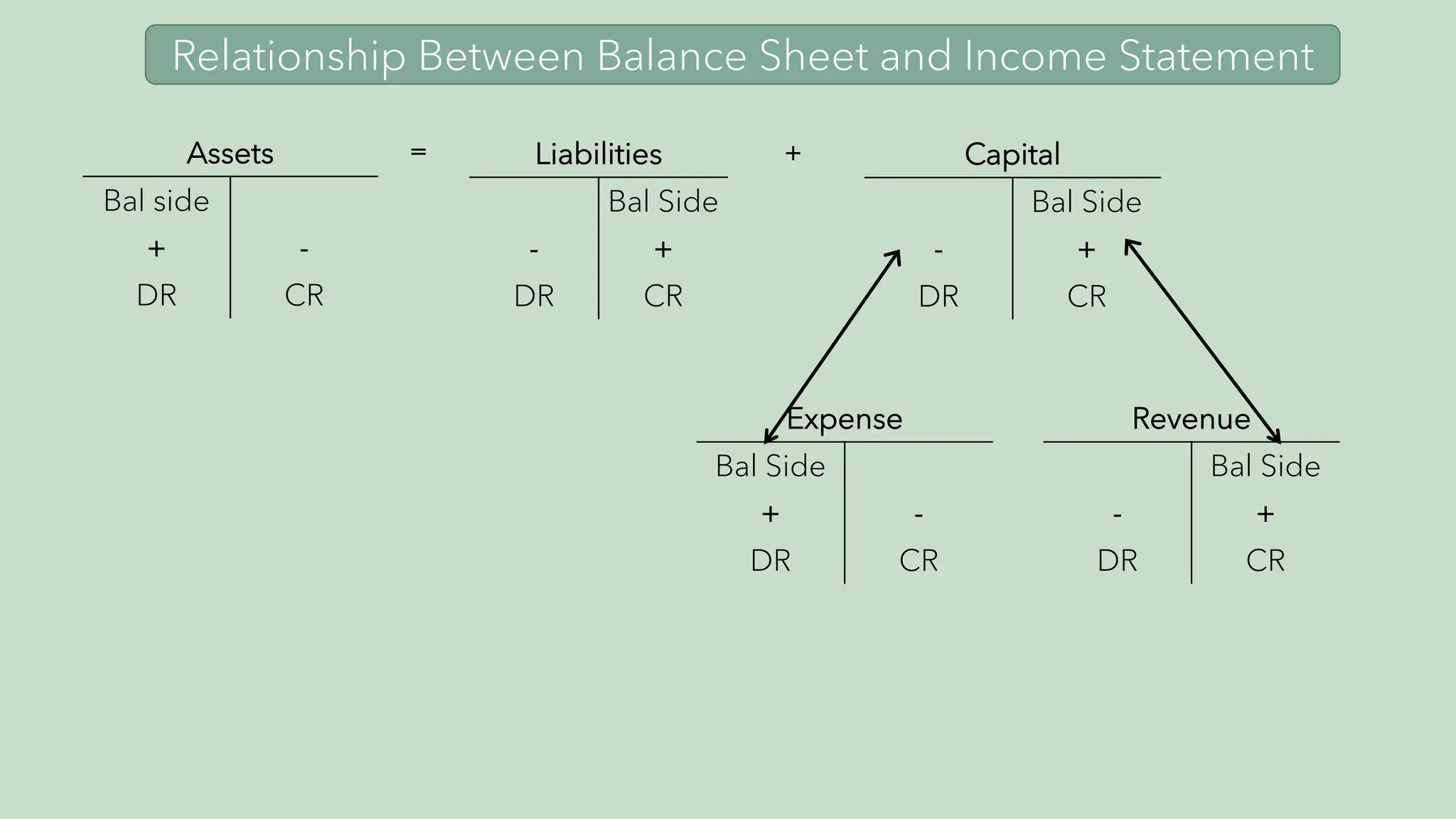 Accounting_Accruals_and_Deferrals_ppt.pdf