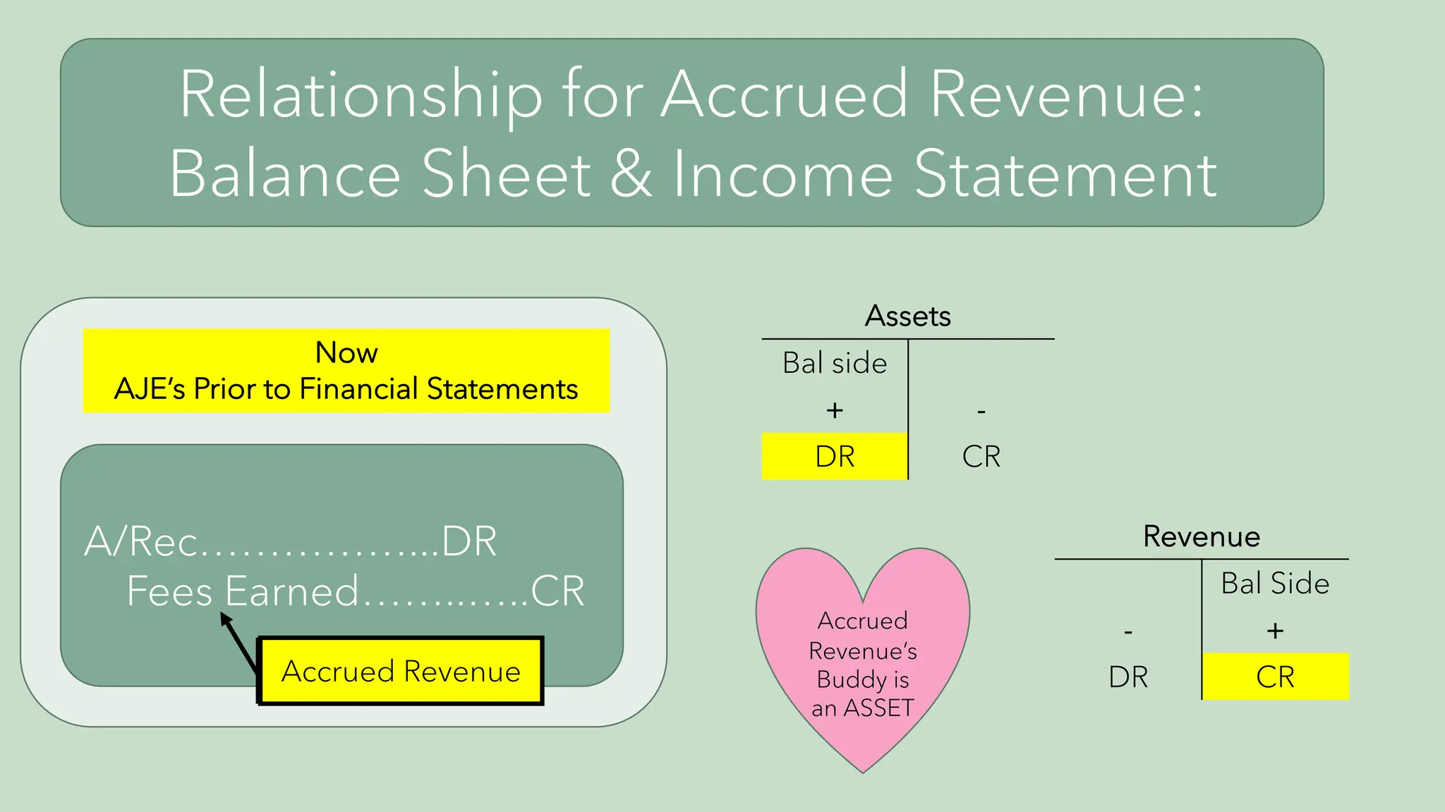 Accounting_Accruals_and_Deferrals_ppt.pdf