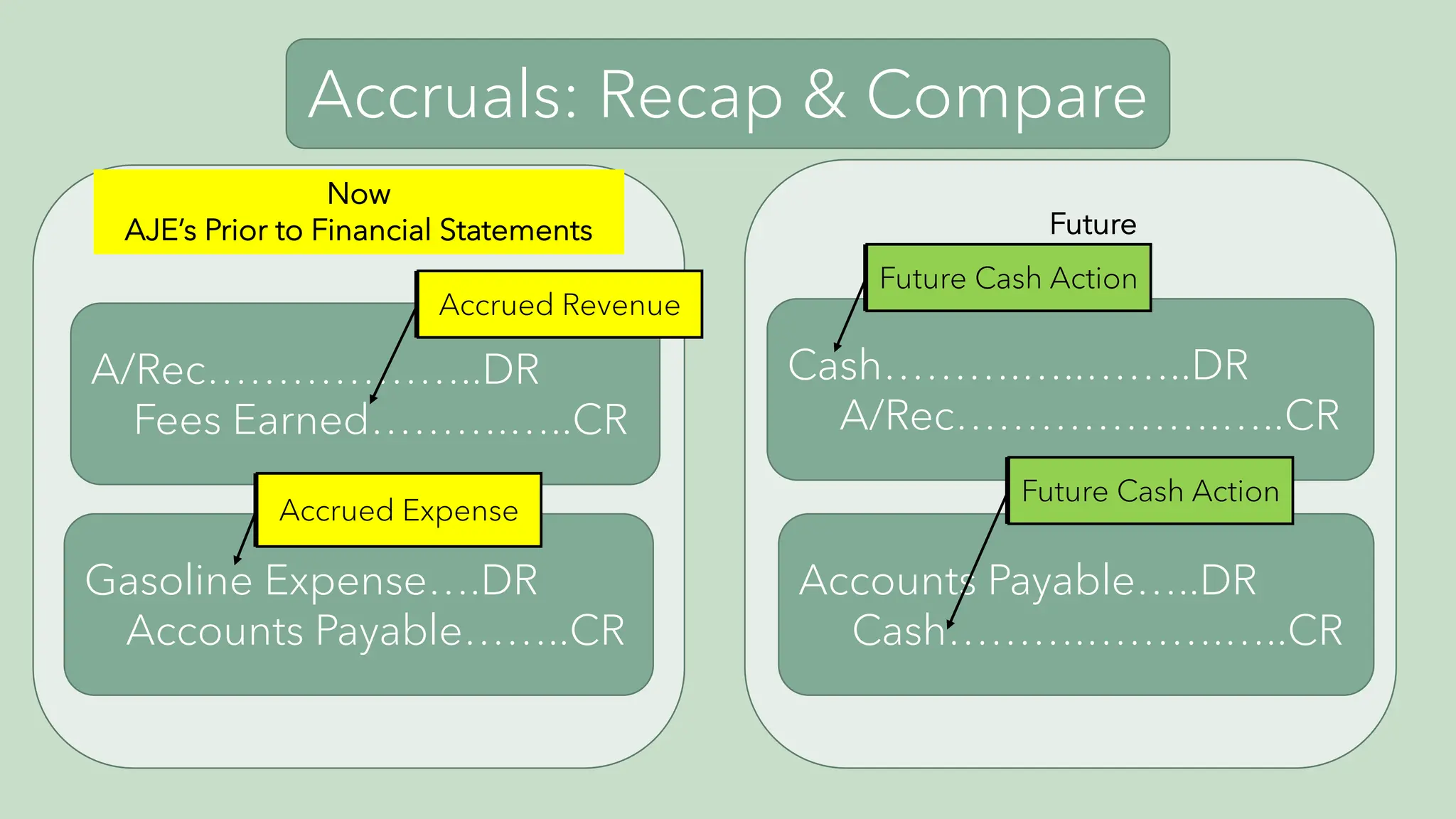 Accounting_Accruals_and_Deferrals_ppt.pdf