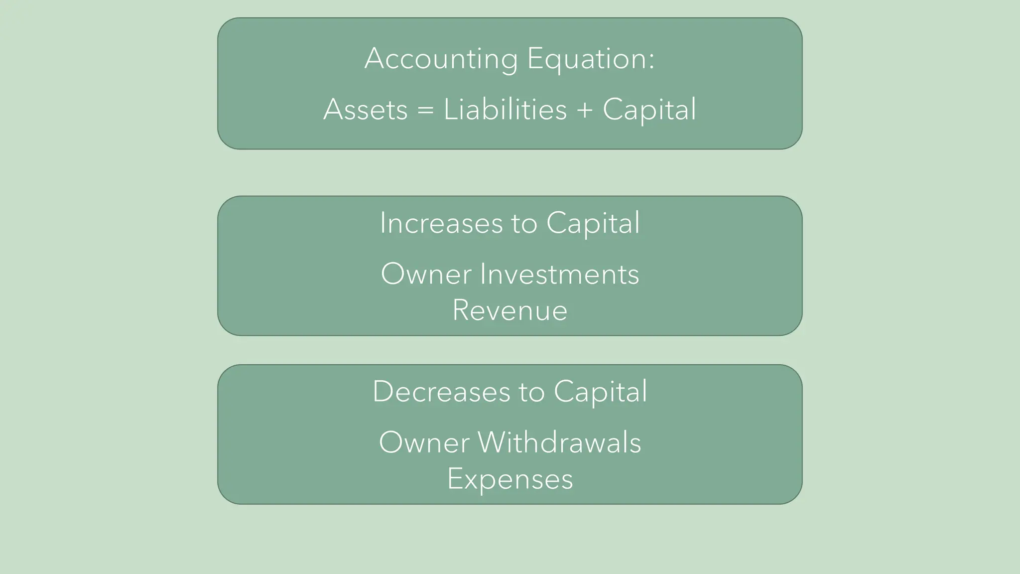 Accounting_Accruals_and_Deferrals_ppt.pdf