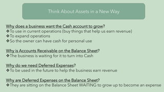 Think About Assets in a New Way
Why does a business want the Cash account to grow?
vTo use in current operations (buy things that help us earn revenue)
vTo expand operations
vSo the owner can have cash for personal use
Why is Accounts Receivable on the Balance Sheet?
vThe business is waiting for it to turn into Cash
Why do we need Deferred Expenses?
vTo be used in the future to help the business earn revenue
Why are Deferred Expenses on the Balance Sheet?
vThey are sitting on the Balance Sheet WAITING to grow up to become an expense
 