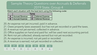 Sample Theory Questions over Accruals & Deferrals
2019 State, Group 4
Terms
A Accrued Revenue C Deferred Expense
B Accrued Expense D Deferred Revenue
20. An expense not yet incurred; paid in advance.
21. Owes property taxes assessed; but has not yet recorded or paid the taxes.
22. A revenue not yet earned; collected in advance.
23. Office supplies on hand and paid for; will be used next accounting period.
24. Rent not yet collected; already earned but not yet recorded.
25. An expense is incurred; not yet paid or recorded.
26. A revenue is earned; not yet recorded or collected.
Match each situation with the best term using the following code:
20
C
21
B
22
D
23
C
24
A
25
B
26
A
 