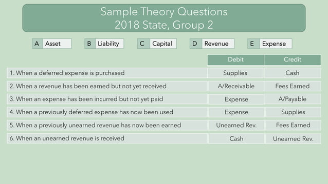 Accounting_Accruals_and_Deferrals_ppt.pdf | Stocks and Bonds | Personal ...