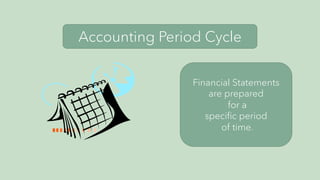Financial Statements
are prepared
for a
specific period
of time.
Accounting Period Cycle
 