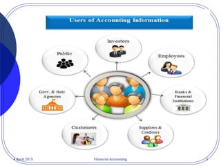 4 April 2015 Financial Accounting 3
 