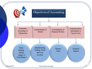 4 April 2015 Financial Accounting 5
 