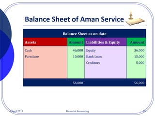 Accounting And Basic Model