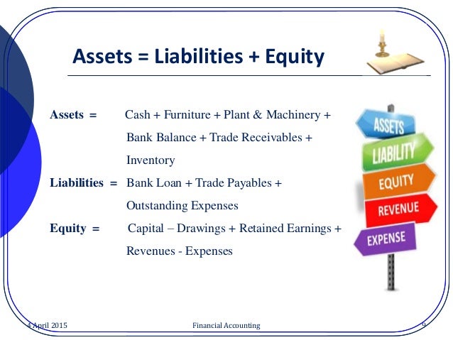 Accounting and basic model