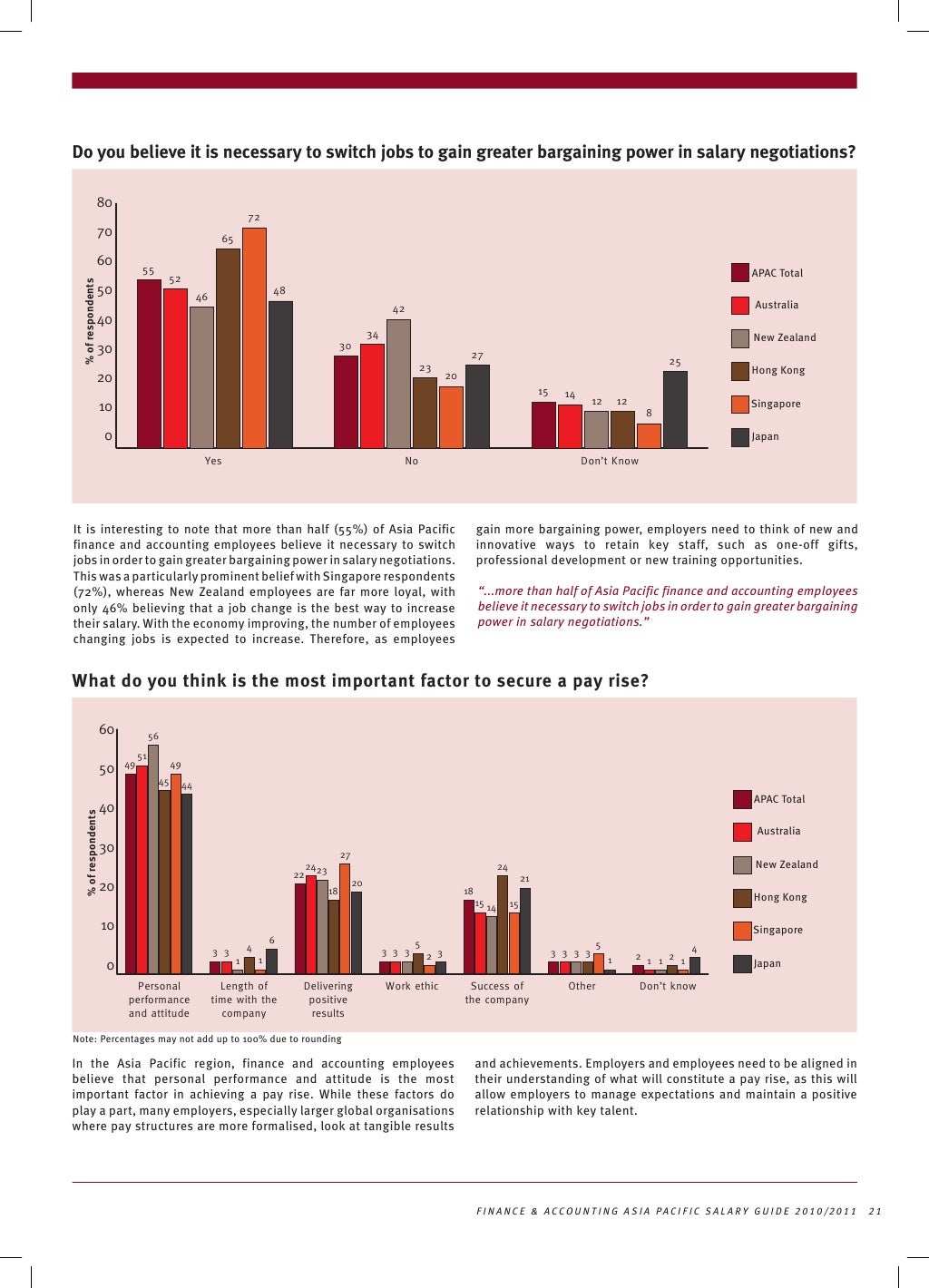 Accounting and finance salary guide 2010 2011 aus