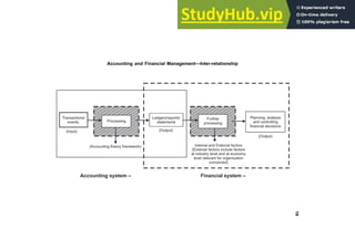 Accounting And Financial Management 1 Part I Financial Accounting | PDF