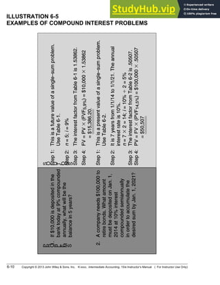 Accounting And The Time Value Of Money LEARNING OBJECTIVES | PDF