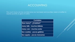 Accounting and uncountable nouns the imperatives | PPTX