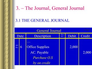 3. – The Journal, General Journal   3.1 THE GENERAL JOURNAL 2,000 AC. Payable by on credit Purchase O.S  2,000 Office Supplies 6 2007 May … Credit Debit Post Ref. Description Date Page 1 General Journal 