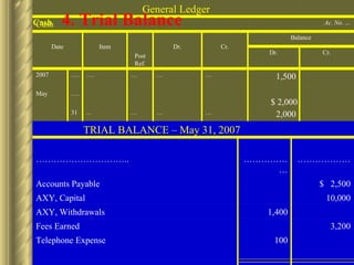 Cash $ 2,000 4. Trial Balance 100 Telephone Expense ……………… ……………… ………………………… .. $  2,500 Accounts Payable 1,400 AXY, Withdrawals 3,200 Fees Earned 10,000 AXY, Capital TRIAL BALANCE – May 31, 2007 Balance Cr. Item Ac. No. … Cash 2,000 1,500 Dr. … … … … … 31 … . May … … … . … . 2007 Cr. Dr. Post Ref. Date General Ledger 