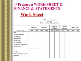 1/ Prepare a  WORK SHEET & FINANCIAL STATEMENTS Work Sheet 