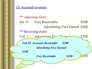 (2) Accrued revenues **  Adjusting Entry Jan 31  Fees Receivable $200. Advertising Fees Earned $200. ** Reversing Entry Feb. 1 Advertising Fees Earned $200. Fees Receivable $200. Feb.10  Accounts Receivable $300. Advertising Fees Earned $300. Feb.10  Accounts Receivable  $300   Advertising Fees Earned  $100 Fees Receivable   $200 