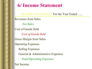   6/ Income Statement Total Operating Expenses Operating Expenses Selling Expenses General & Administrative Expenses Net Income Gross Margin from Sales Cost of Goods Sold Cost of Goods Sold Net Sales Revenues from Sales INCOME STATEMENT  For the Year Ended ….. 
