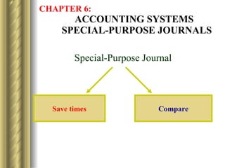 CHAPTER 6:     ACCOUNTING SYSTEMS  SPECIAL-PURPOSE JOURNALS Special-Purpose Journal Save times Compare 