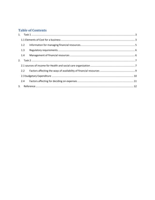 Table of Contents
1.      Task 1 .................................................................................................................................................... 3
     1.1 Elements of Cost for a business .......................................................................................................... 3
     1.2       Information for managing financial resources.............................................................................. 5
     1.3       Regulatory requirements .............................................................................................................. 6
     1.4       Management of financial resources ............................................................................................. 6
2.      Task 2 .................................................................................................................................................... 7
     2.1 sources of income for Health and social care organization ................................................................ 7
     2.2       Factors affecting the ways of availability of financial resources .................................................. 9
     2.3 budgetary Expenditure ..................................................................................................................... 10
     2.4       Factors affecting for deciding on expenses ................................................................................ 11
3.      Reference ............................................................................................................................................ 12
 