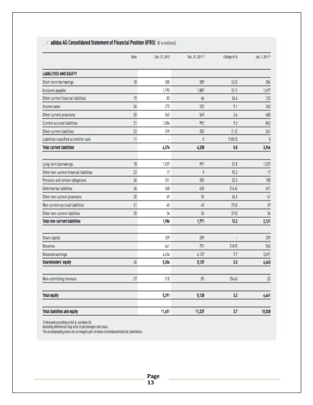 adidas company balance sheet