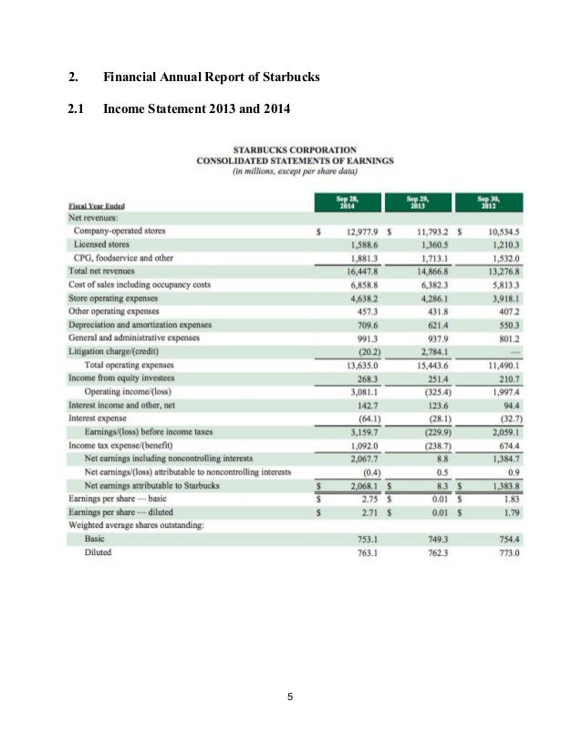 accountingassignment pdf income statement date