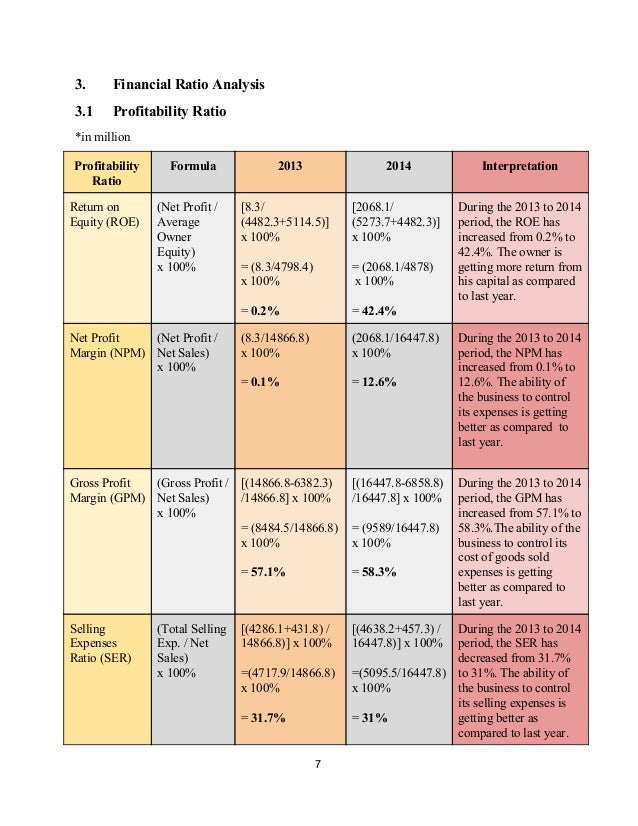 Profitability Ratios