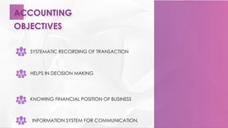 HELPS IN DECISION MAKING
SYSTEMATIC RECORDING OF TRANSACTION
KNOWING FINANCIAL POSITION OF BUSINESS
INFORMATION SYSTEM FOR COMMUNICATION.
ACCOUNTING
OBJECTIVES
 