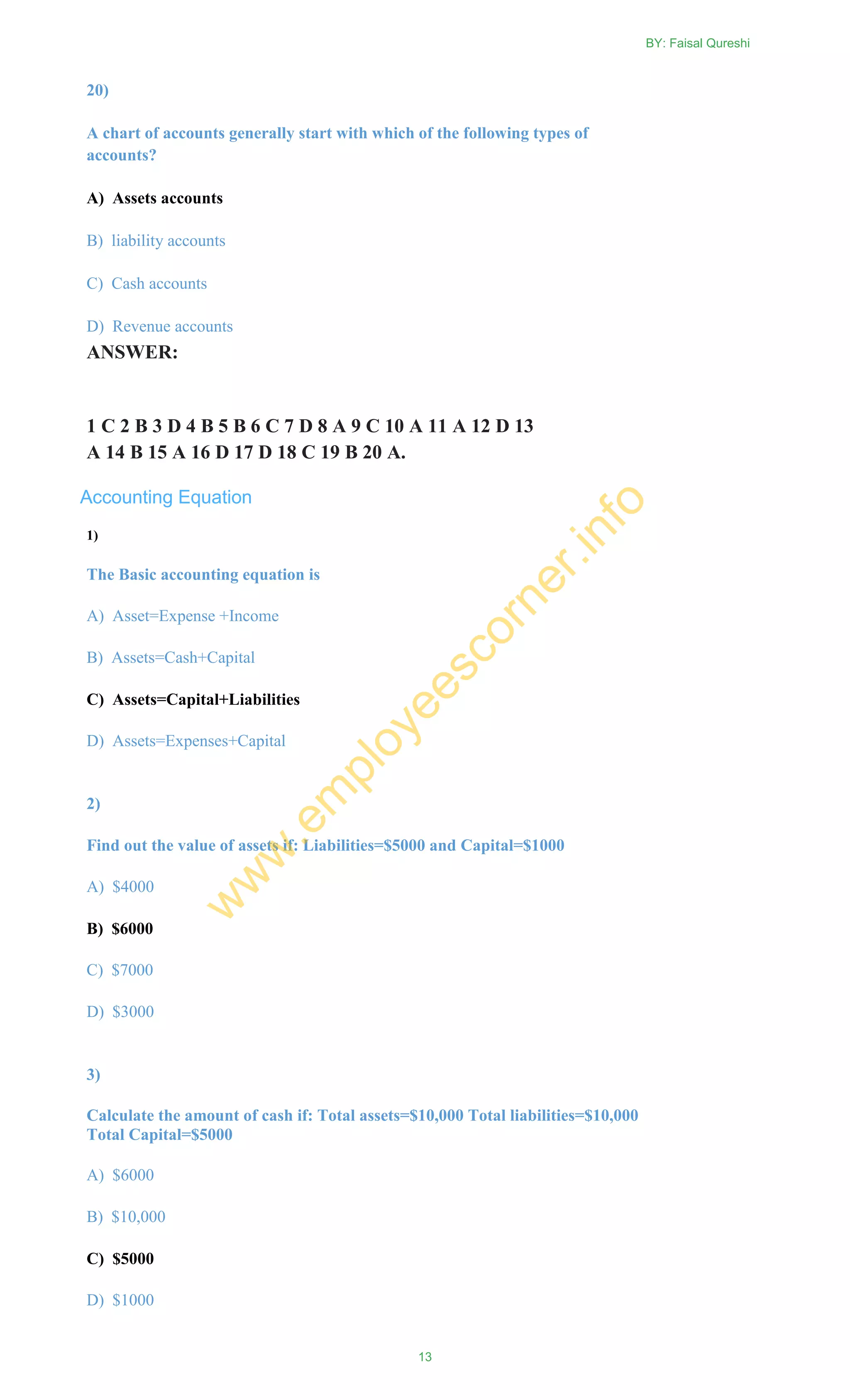 20)
A chart of accounts generally start with which of the following types of
accounts?
A) Assets accounts
B) liability accounts
C) Cash accounts
D) Revenue accounts
ANSWER:
1 C 2 B 3 D 4 B 5 B 6 C 7 D 8 A 9 C 10 A 11 A 12 D 13
A 14 B 15 A 16 D 17 D 18 C 19 B 20 A.
Accounting Equation
1)
The Basic accounting equation is
A) Asset=Expense +Income
B) Assets=Cash+Capital
C) Assets=Capital+Liabilities
D) Assets=Expenses+Capital
2)
Find out the value of assets if: Liabilities=$5000 and Capital=$1000
A) $4000
B) $6000
C) $7000
D) $3000
3)
Calculate the amount of cash if: Total assets=$10,000 Total liabilities=$10,000
Total Capital=$5000
A) $6000
B) $10,000
C) $5000
D) $1000
BY: Faisal Qureshi
13
w
w
w
.em
ployeescorner.info
 