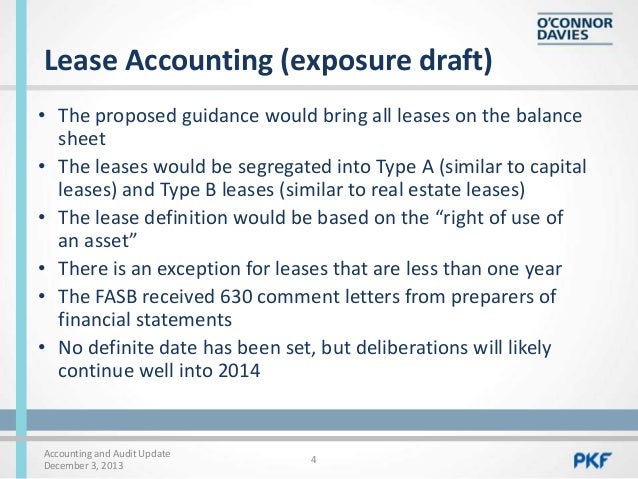 letter management definition audit Audit Accounting & Update