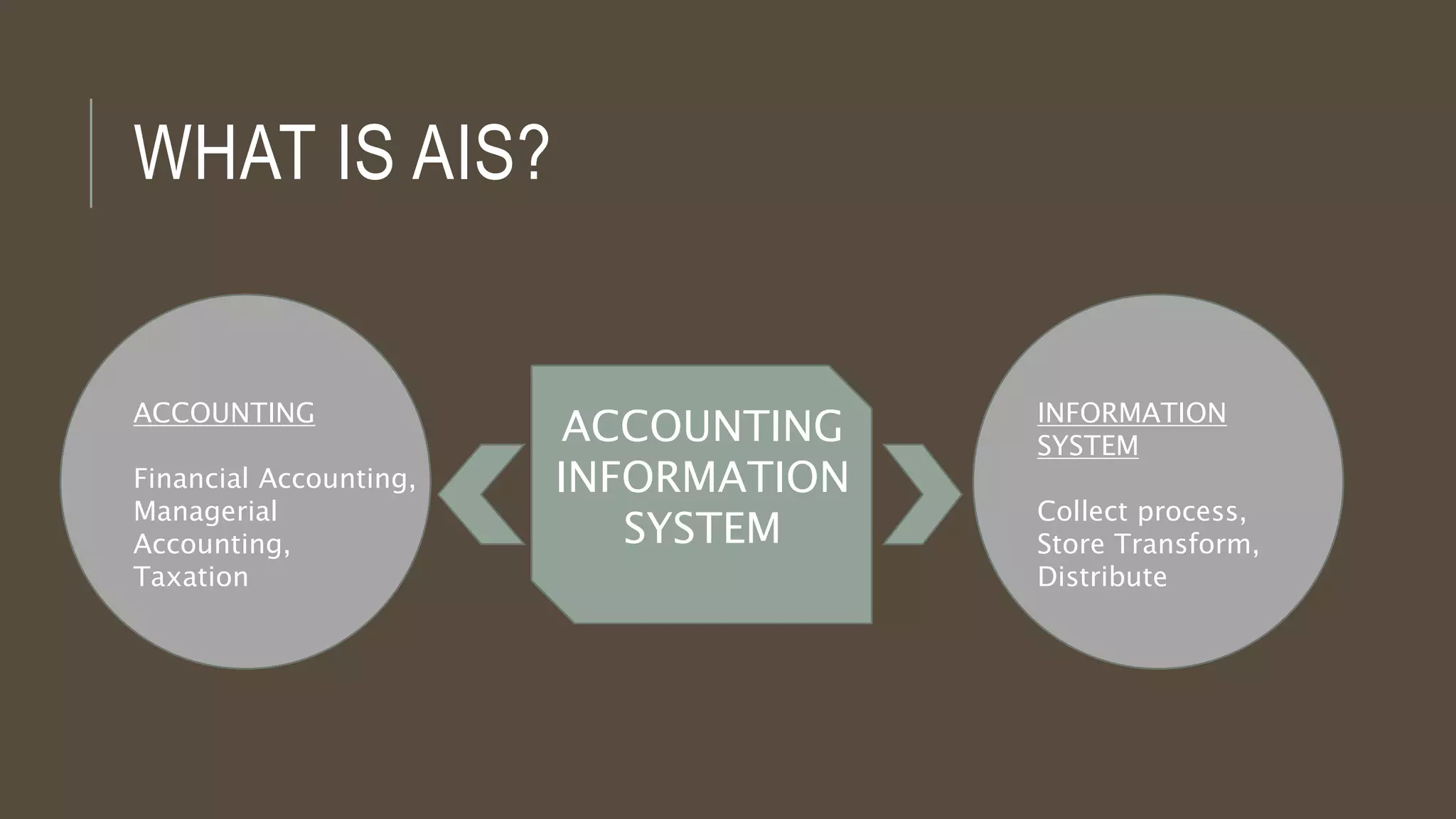 accounting information system | PPTX