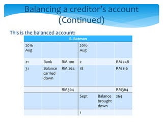 Balancing a creditor’s account
(Continued)
This is the balanced account:
E. Batman
2016
Aug
2016
Aug
21 Bank RM 100 2 RM 248
31 Balance
carried
down
RM 264 18 RM 116
RM364 RM364
Sept Balance
brought
down
264
1
 