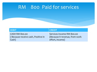 DEBIT CREDIT
CASH RM 800.00
( Because receive cash, Positive in
Cash)
Services Income RM 800.00
(Because it revenue, from work
effort, income)
RM 800 Paid for services
 
