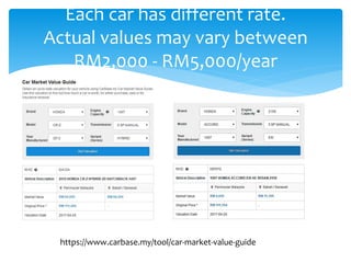 Each car has different rate.
Actual values may vary between
RM2,000 - RM5,000/year
https://www.carbase.my/tool/car-market-value-guide
 