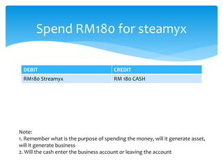 DEBIT CREDIT
RM180 Streamyx RM 180 CASH
Spend RM180 for steamyx
Note:
1. Remember what is the purpose of spending the money, will it generate asset,
will it generate business
2. Will the cash enter the business account or leaving the account
 
