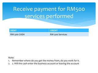 DEBIT CREDIT
RM 500 CASH RM 500 Services
Receive payment for RM500
services performed
Note:
1. Remember where do you get the money from, do you work for it.
2. 2. Will the cash enter the business account or leaving the account
 