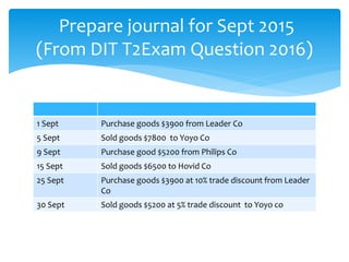 1 Sept Purchase goods $3900 from Leader Co
5 Sept Sold goods $7800 to Yoyo Co
9 Sept Purchase good $5200 from Philips Co
15 Sept Sold goods $6500 to Hovid Co
25 Sept Purchase goods $3900 at 10% trade discount from Leader
Co
30 Sept Sold goods $5200 at 5% trade discount to Yoyo co
Prepare journal for Sept 2015
(From DIT T2Exam Question 2016)
 